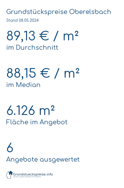 Grundstückspreise Oberelsbach