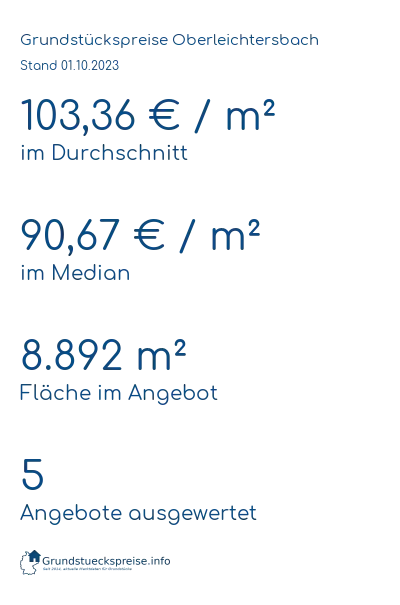 Grundstückspreise Oberleichtersbach