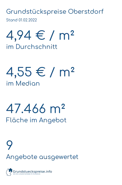 Grundstückspreise Oberstdorf
