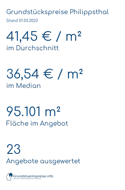 Grundstückspreise Philippsthal