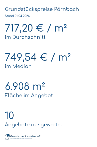 Grundstückspreise Pörnbach
