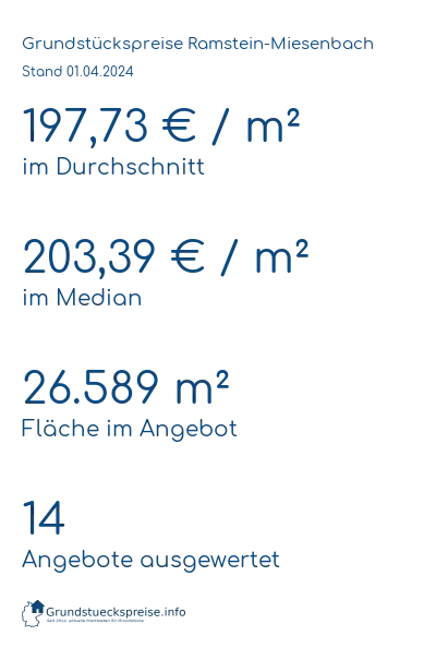 Grundstückspreise Ramstein-Miesenbach