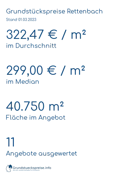 Grundstückspreise Rettenbach