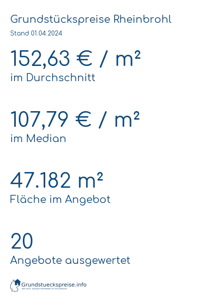 Grundstückspreise Rheinbrohl