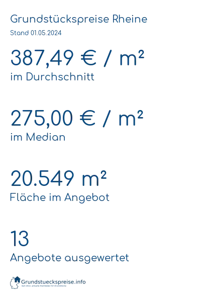 Grundstückspreise Rheine