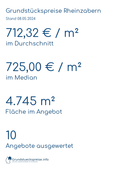 Grundstückspreise Rheinzabern