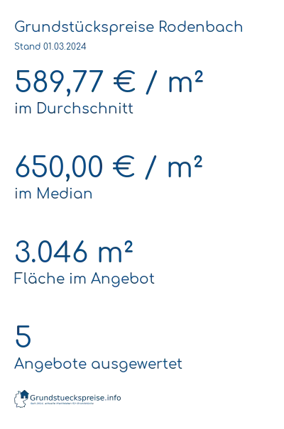 Grundstückspreise Rodenbach
