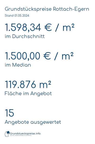 Grundstückspreise Rottach-Egern
