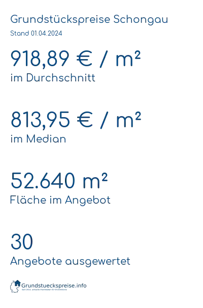 Grundstückspreise Schongau