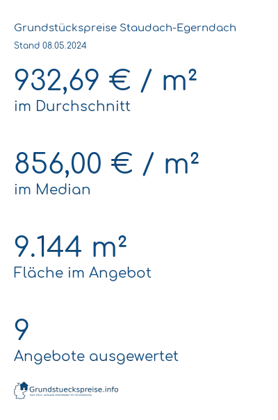 Grundstückspreise Staudach-Egerndach