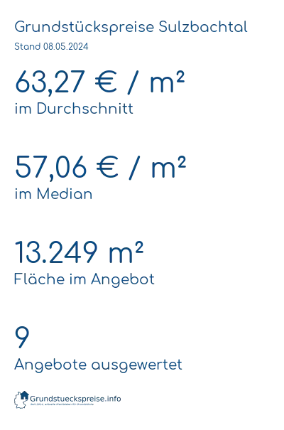 Grundstückspreise Sulzbachtal