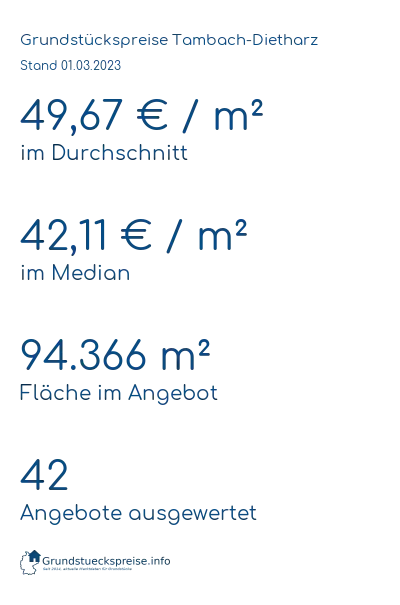 Grundstückspreise Tambach-Dietharz