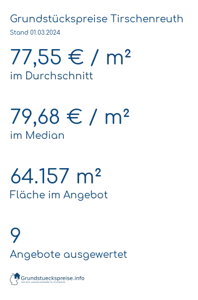Grundstückspreise Tirschenreuth