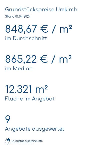 Grundstückspreise Umkirch