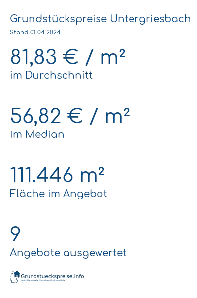 Grundstückspreise Untergriesbach
