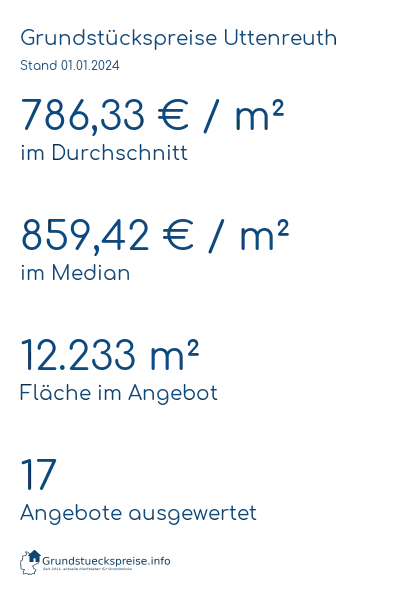 Grundstückspreise Uttenreuth