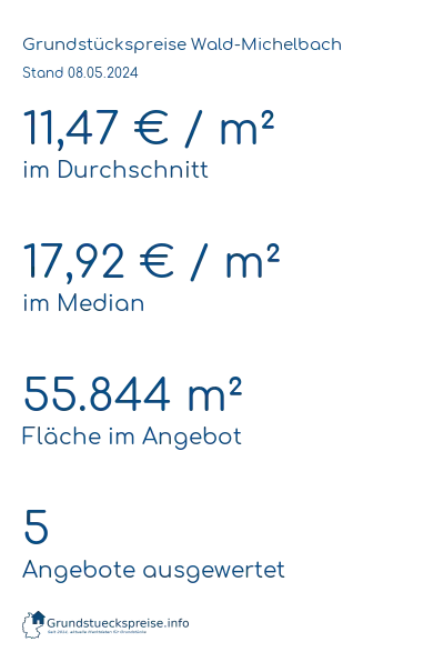 Grundstückspreise Wald-Michelbach