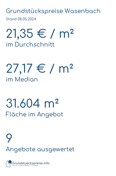 Grundstückspreise Wasenbach