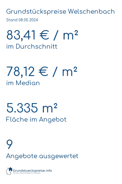 Grundstückspreise Welschenbach