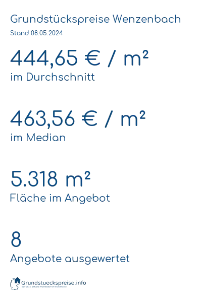 Grundstückspreise Wenzenbach
