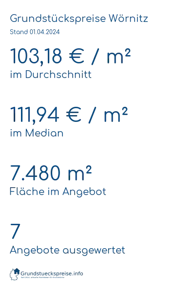Grundstückspreise Wörnitz
