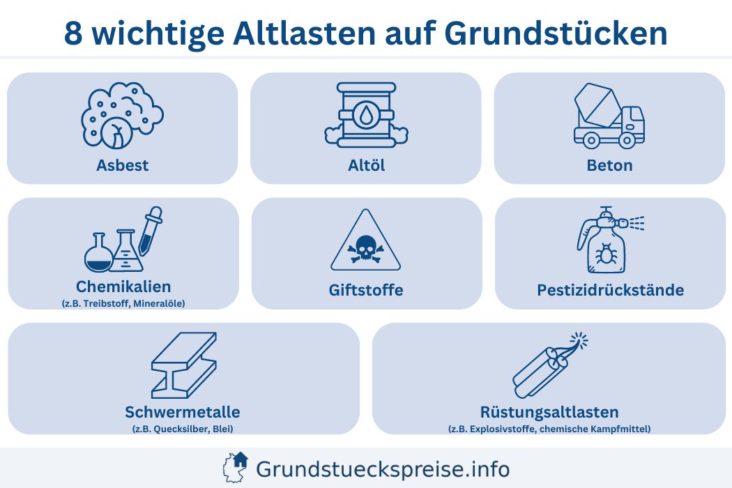 Altlasten Grundstück Beispiele