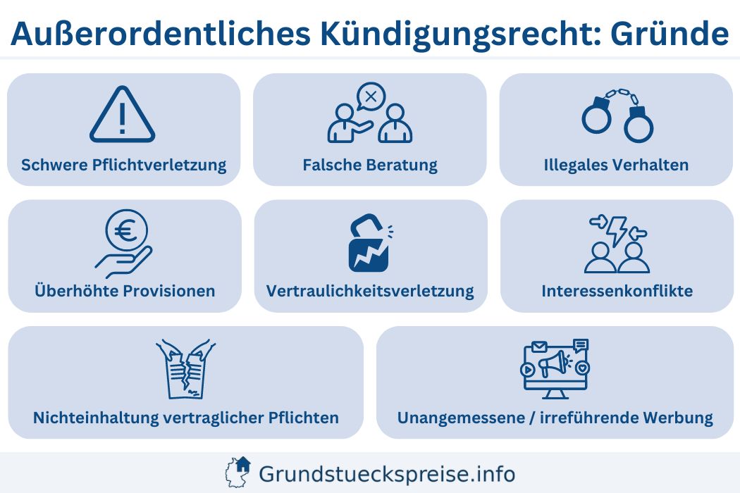 Maklervertrag kündigen Gründe