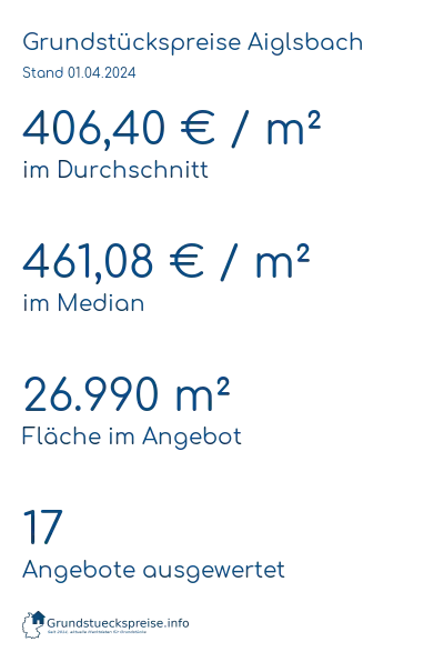 Grundstückspreise Aiglsbach
