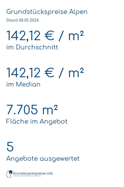 Grundstückspreise Alpen