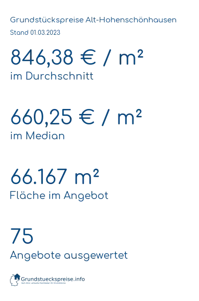 Grundstückspreise Alt-Hohenschönhausen