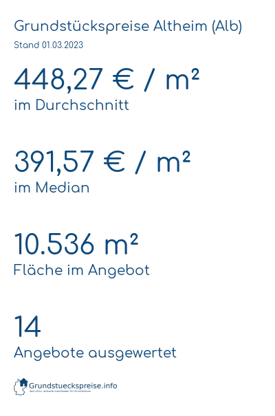 Grundstückspreise Altheim (Alb)