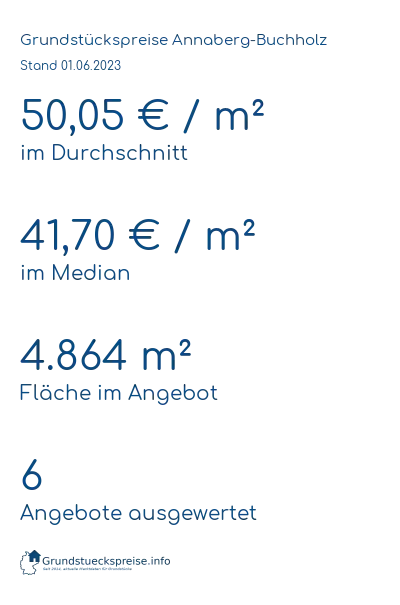 Grundstückspreise Annaberg-Buchholz