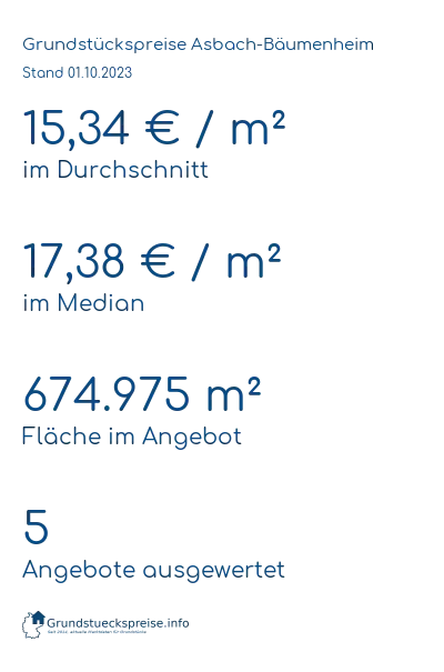Grundstückspreise Asbach-Bäumenheim