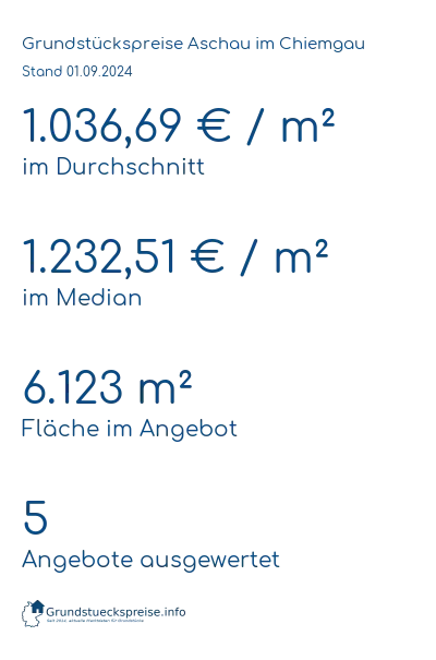 Grundstückspreise Aschau im Chiemgau