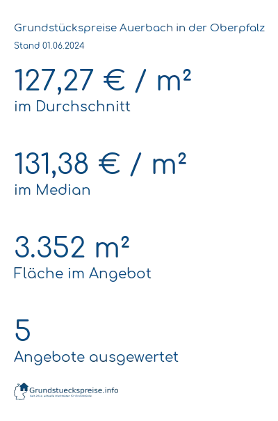 Grundstückspreise Auerbach in der Oberpfalz