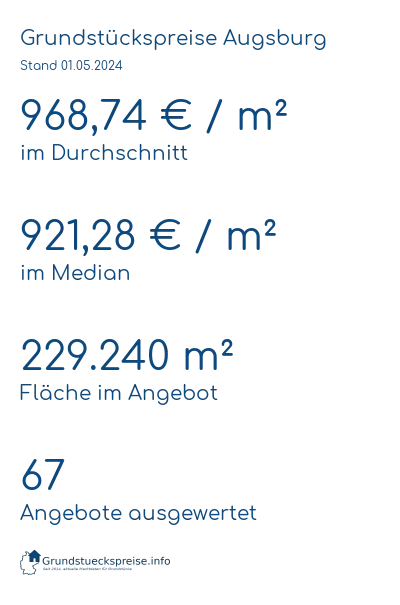 Grundstückspreise Augsburg