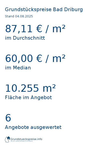 Grundstückspreise Bad Driburg