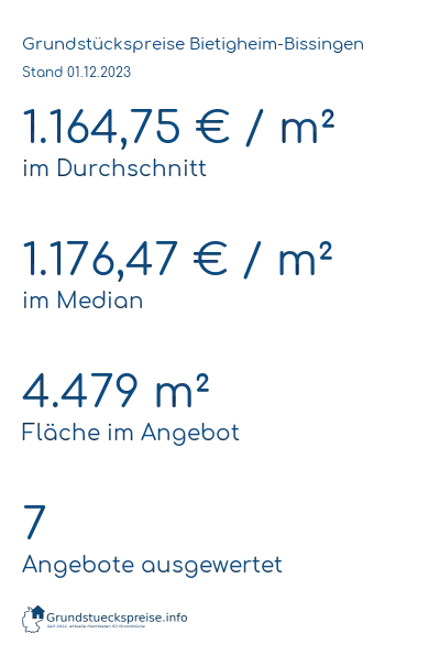 Grundstückspreise Bietigheim-Bissingen