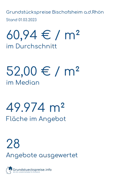 Grundstückspreise Bischofsheim a.d.Rhön