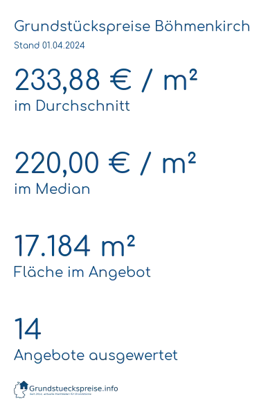 Grundstückspreise Böhmenkirch
