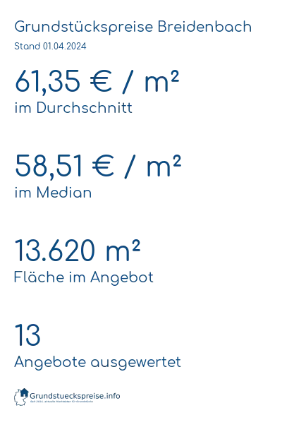 Grundstückspreise Breidenbach