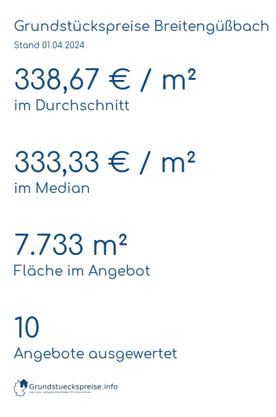 Grundstückspreise Breitengüßbach