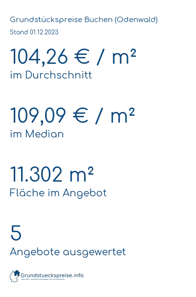 Grundstückspreise Buchen (Odenwald)