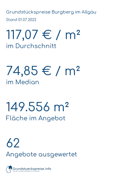 Grundstückspreise Burgberg im Allgäu