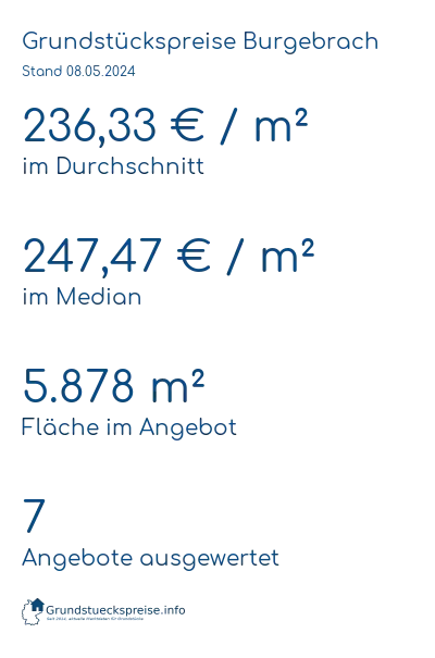 Grundstückspreise Burgebrach