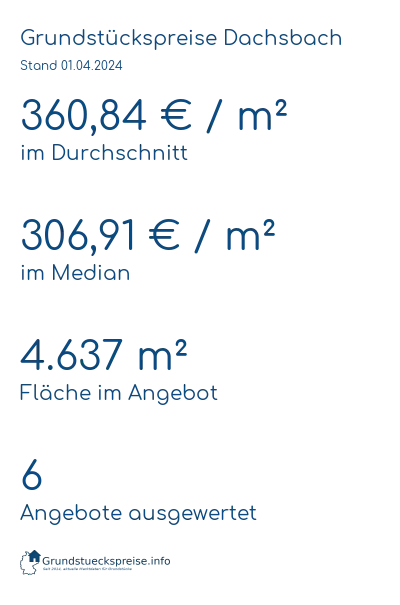 Grundstückspreise Dachsbach