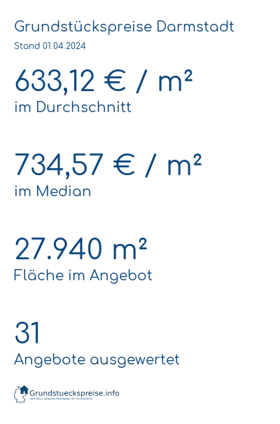 Grundstückspreise Darmstadt