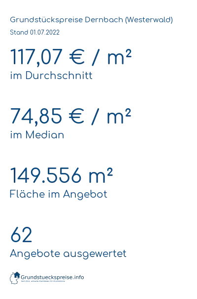 Grundstückspreise Dernbach (Westerwald)