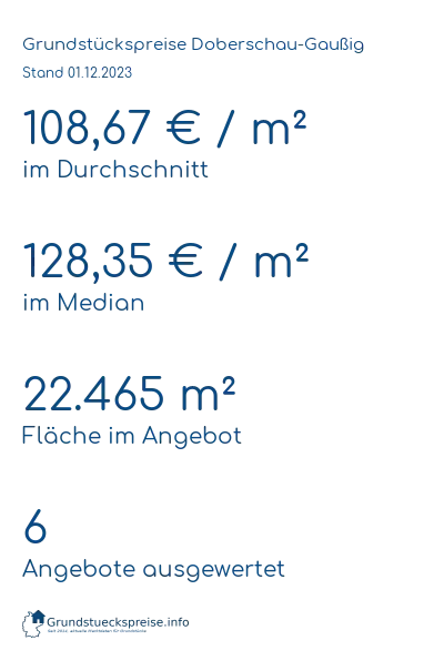 Grundstückspreise Doberschau-Gaußig