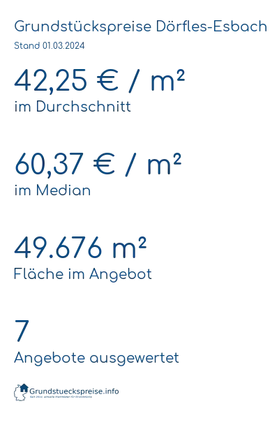 Grundstückspreise Dörfles-Esbach
